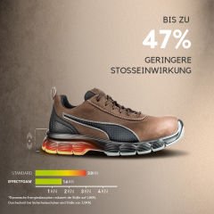 Puma Condor Brown Mid S3L ESD FO SR İş Botu